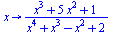 proc (x) options operator, arrow; `/`(`*`(`+`(`*`(`^`(x, 3)), `*`(5, `*`(`^`(x, 2))), 1)), `*`(`+`(`*`(`^`(x, 4)), `*`(`^`(x, 3)), `-`(`*`(`^`(x, 2))), 2))) end proc